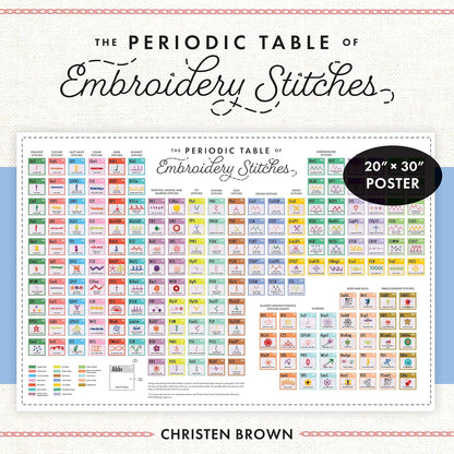 Periodic Table of Embroidery Stitches Poster